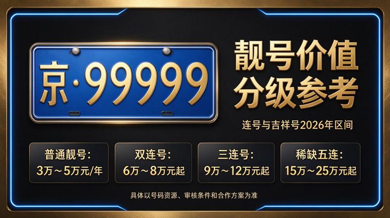 2026年闲置北京车指标多少钱一个？实用攻略指南主题图